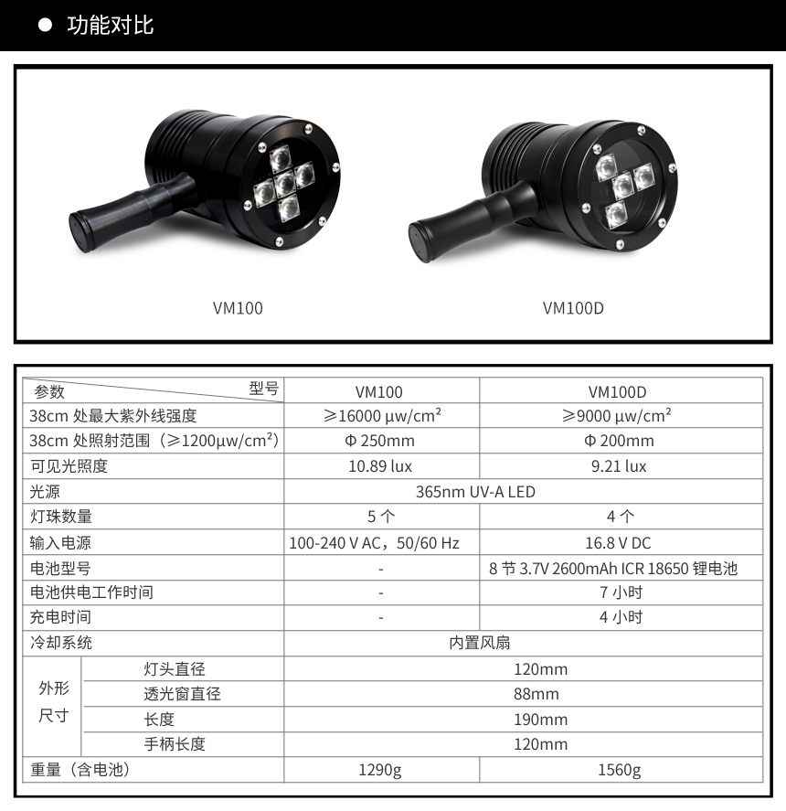 VM100紫外線燈黑色_02.jpg