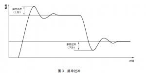 超聲檢測中與“頻率”、“波”和“脈沖”相關(guān)的術(shù)語